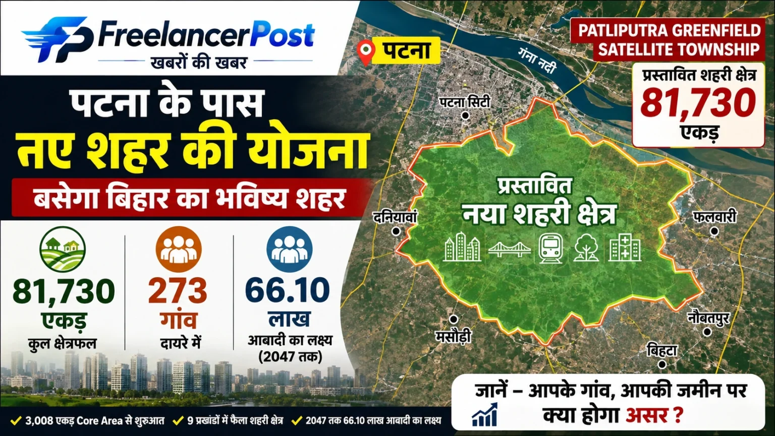 Patliputra Greenfield Satellite Township Patna 81730 acres 273 villages