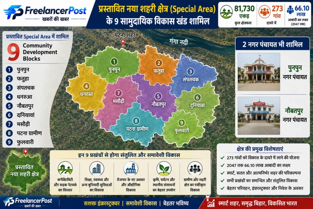 प्रस्तावित Special Area में शामिल 9 Community Development Blocks को दर्शाता सांकेतिक चित्र।