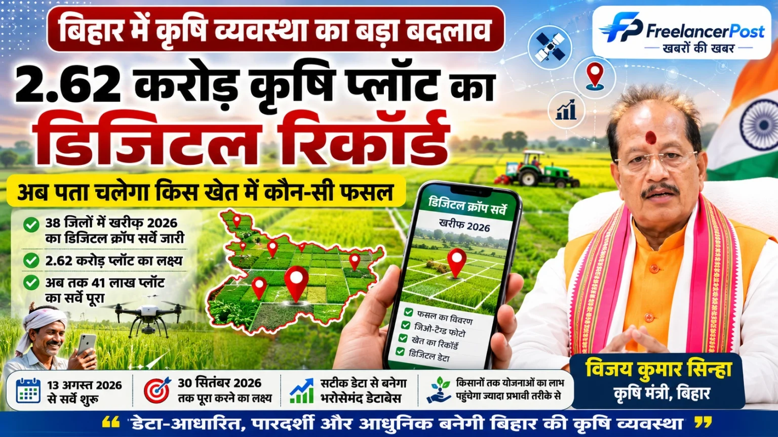 बिहार में 2.62 करोड़ कृषि प्लॉट के डिजिटल क्रॉप सर्वे की खबर