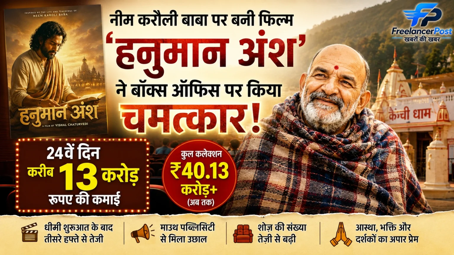 नीम करौली बाबा पर बनी हनुमान अंश फिल्म की बॉक्स ऑफिस सफलता